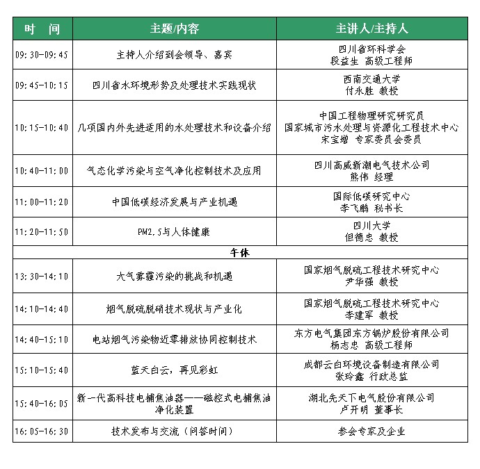 2014成都環保博覽會10場學術交流論壇議程