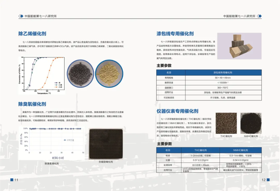 展商風采 | CSSC中國船舶第七一八研究所