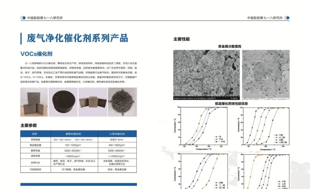 展商風采 | CSSC中國船舶第七一八研究所