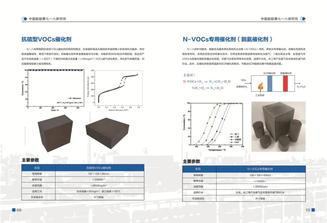 展商風采 | CSSC中國船舶第七一八研究所