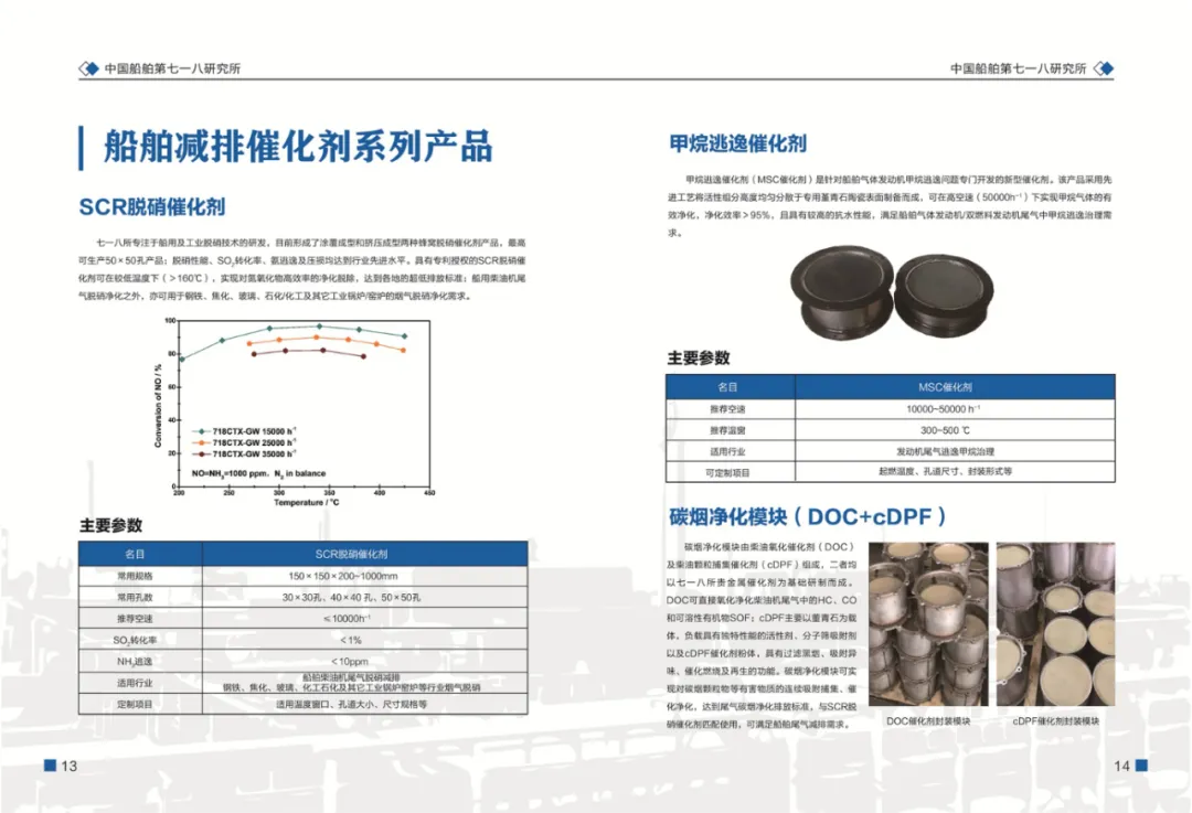 展商風采 | CSSC中國船舶第七一八研究所