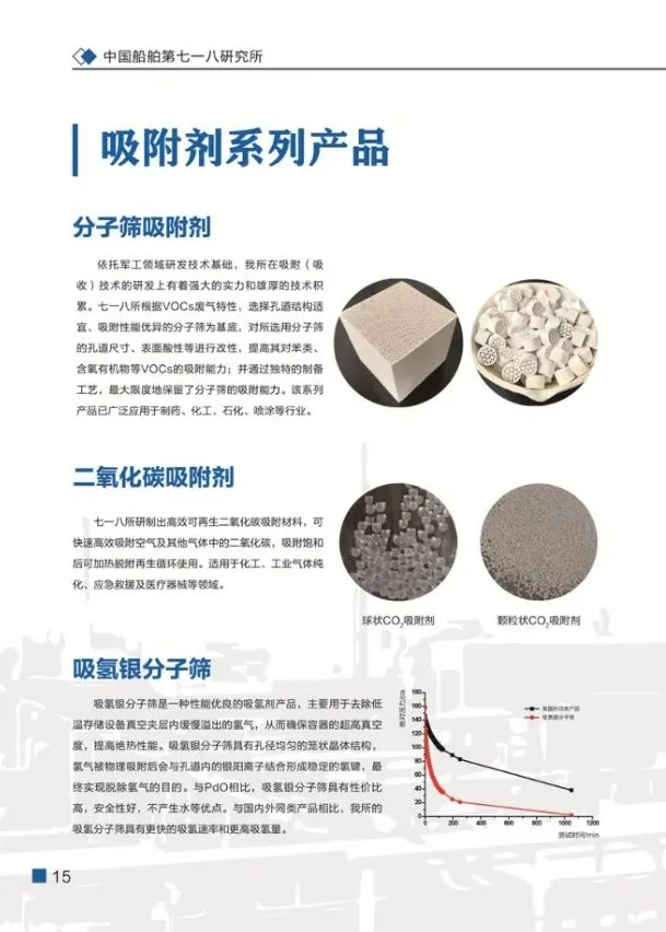 展商風采 | CSSC中國船舶第七一八研究所
