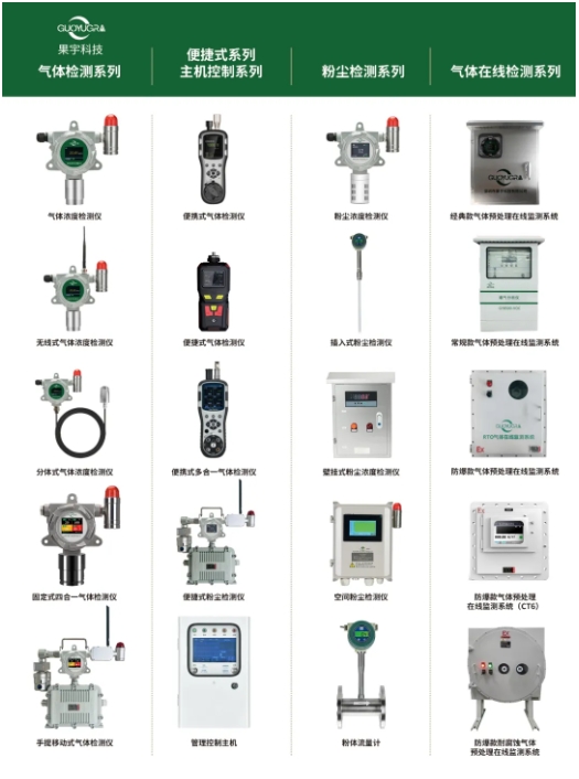 展商風采 | 環(huán)境監(jiān)測，果宇同行-深圳市果宇科技有限公司