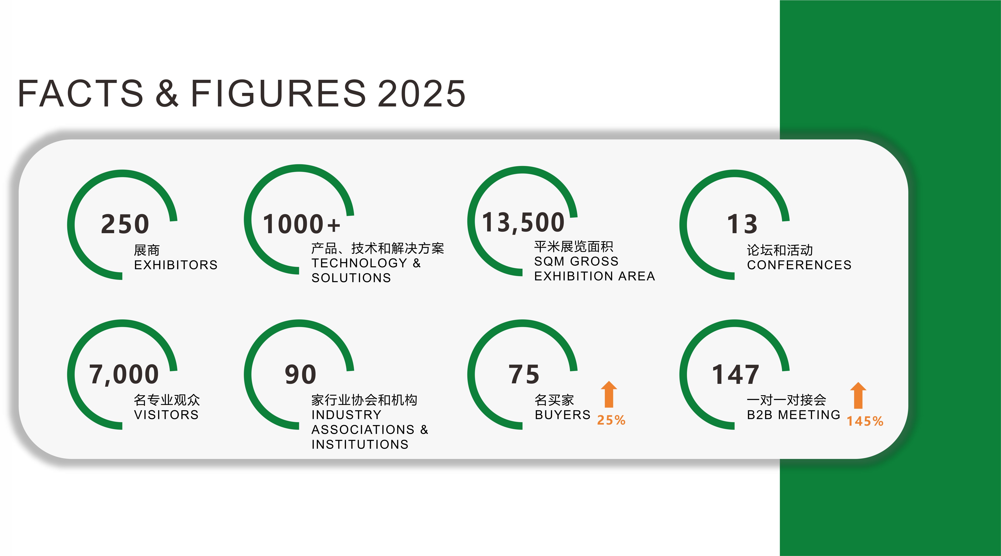 ECOMONDO CHINA- CDEPE 2025 POST SHOW REPORT