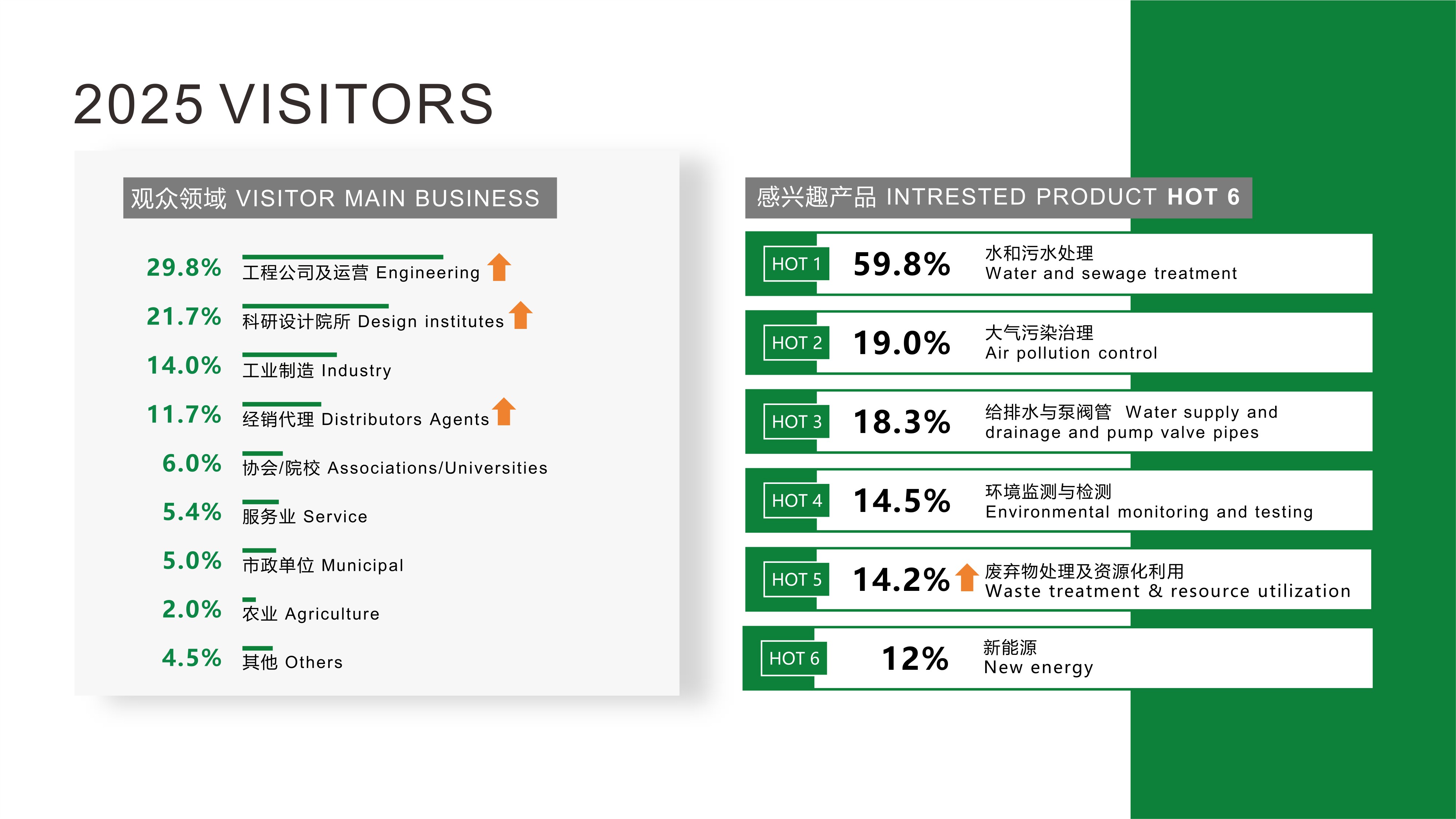 ECOMONDO CHINA- CDEPE 2025 POST SHOW REPORT